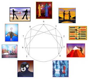 Enneagram Professional Team Coaching and Workshops